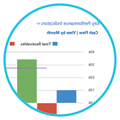 Reporting and Analytics